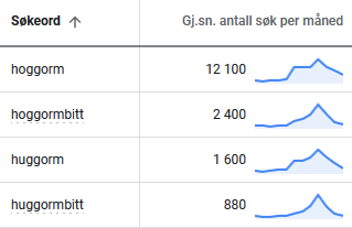 Søk på hoggorm / huggorm