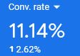 CR conversion rate (konverteringsfrekvens)