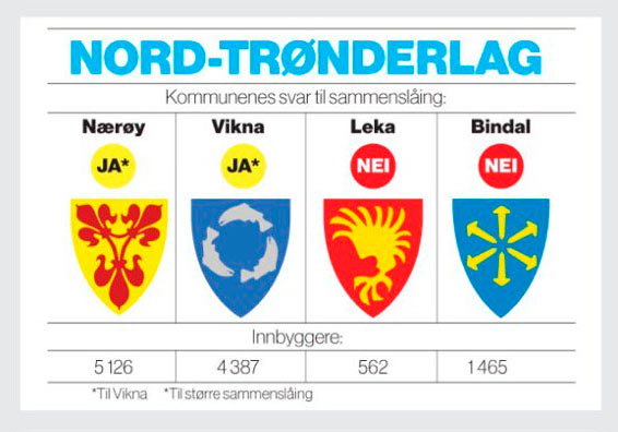 Nord-Trøndelag